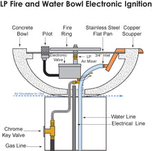 Load image into Gallery viewer, Top Fires 30&quot; Square Copper Fire &amp; Water Bowl Electronic OPT-30SCFWE - The Outdoor Fireplace Store