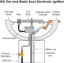 Load image into Gallery viewer, Top Fires 36&quot; Square Copper Fire &amp; Water Bowl Electric OPT-SQ36FANDWE - The Outdoor Fireplace Store